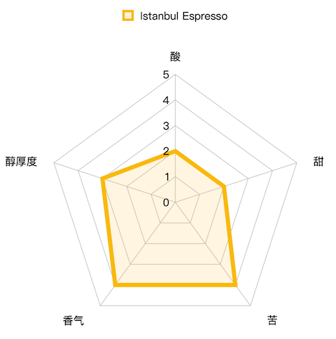 编辑测评团：关于胶囊咖啡你需要知道的知识（第二弹）奈斯派索系列胶囊大测评！