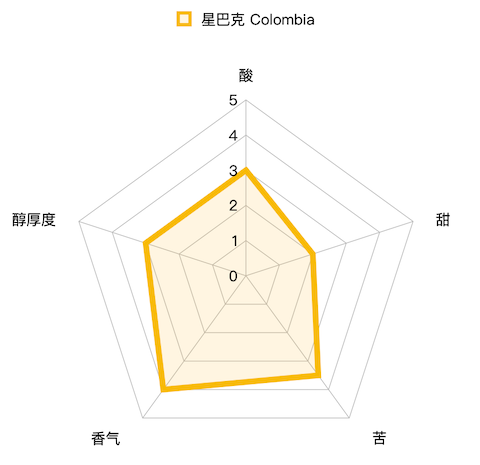 编辑测评团：关于胶囊咖啡你需要知道的知识（第二弹）奈斯派索系列胶囊大测评！