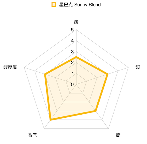 编辑测评团：关于胶囊咖啡你需要知道的知识（第二弹）奈斯派索系列胶囊大测评！