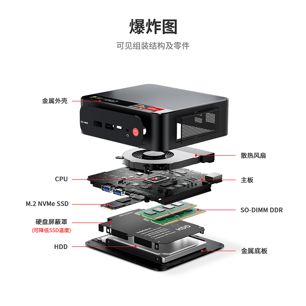 手掌大小的全能小钢炮：零刻 SER5 高性能迷你电脑测评