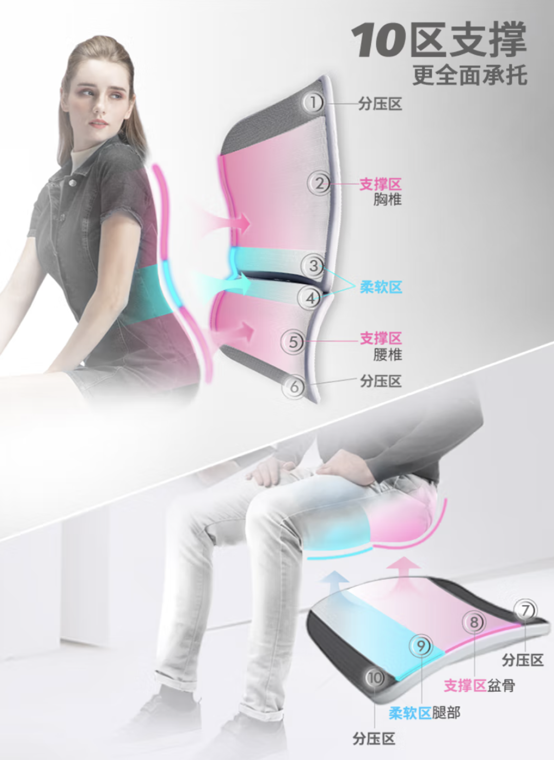 闭眼入！2022年SMZDM秋季家 …