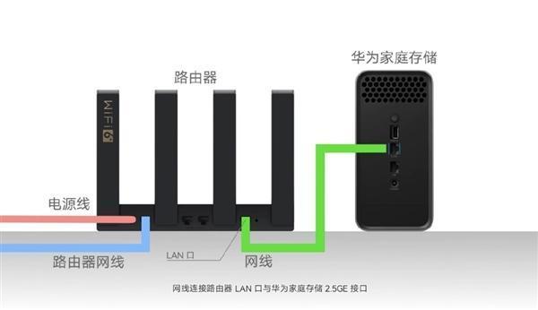 科技东风｜英伟达 RTX 4080 双设计、华为首款 NAS、苹果考虑移除 SIM 卡插槽