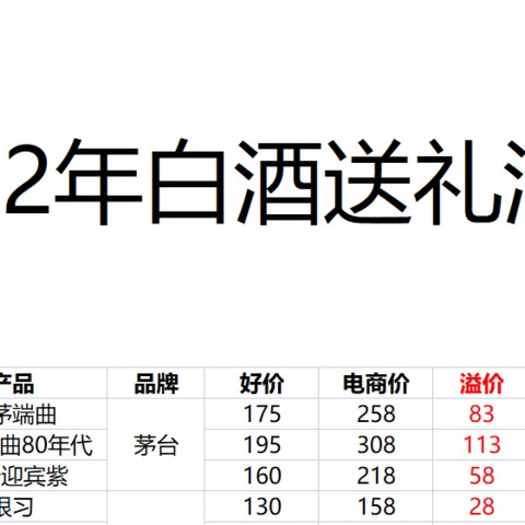 2022年中秋国庆送礼+自饮选购指南：你想要的价格都有!居然把我看心动了？