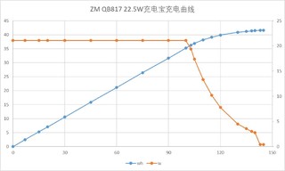 zm22.5W充电宝