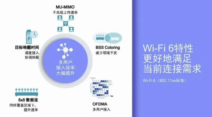 追求极致速度体验，这些千元机都支持满血的2x2 Wi-Fi 6