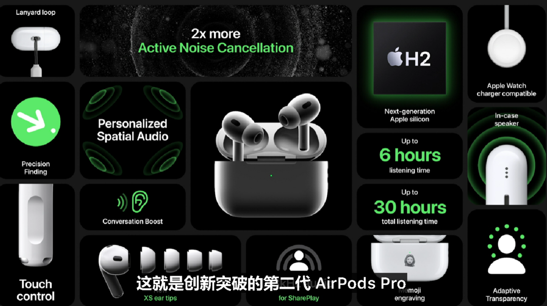 苹果发布第二代 AirPods Pro 耳机，新款H2芯片加持、降噪更强、续航更长、价格还降了