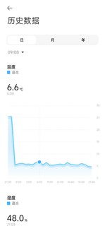 让人又气又爱的西门子610冰箱