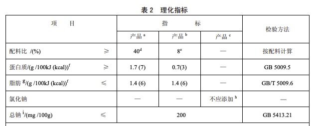 果泥是儿童蛀牙帮凶？深度测评35款果泥，教你避雷危害健康的「隐形糖」！