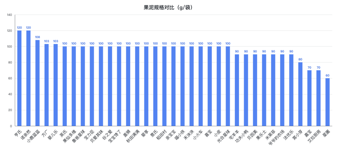 果泥是儿童蛀牙帮凶？深度测评35款果泥，教你避雷危害健康的「隐形糖」！