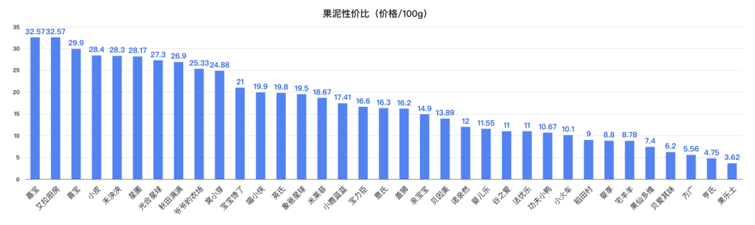 果泥是儿童蛀牙帮凶？深度测评35款果泥，教你避雷危害健康的「隐形糖」！