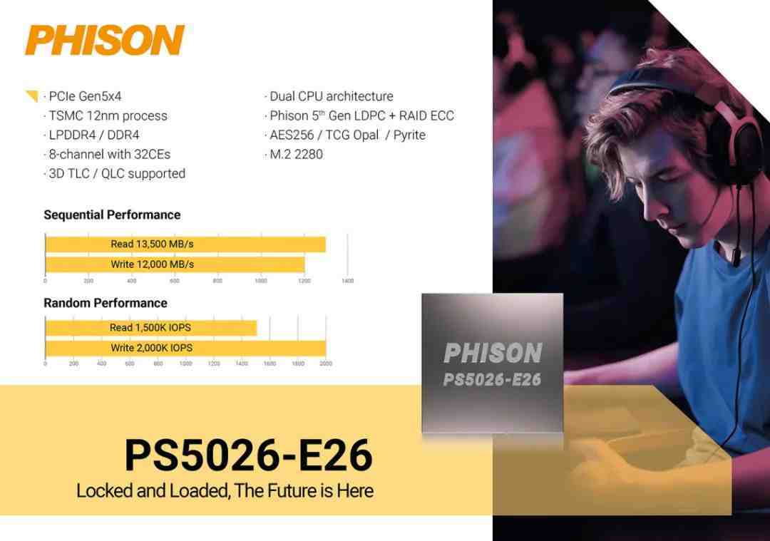 影驰首款 PCIe 5.0 SSD 公布，读写速度 12GB/s