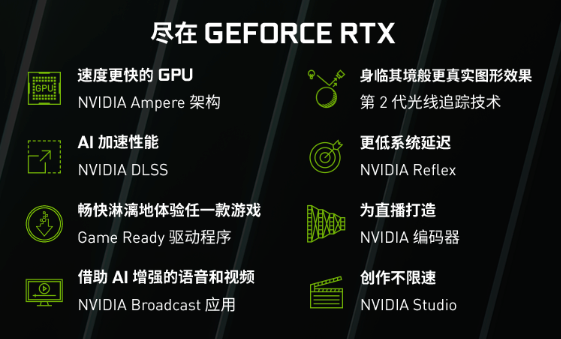 《PC物语》No.35：GeForce RTX 显卡助力4K光追，怎么买最划算？游戏主机实力种草