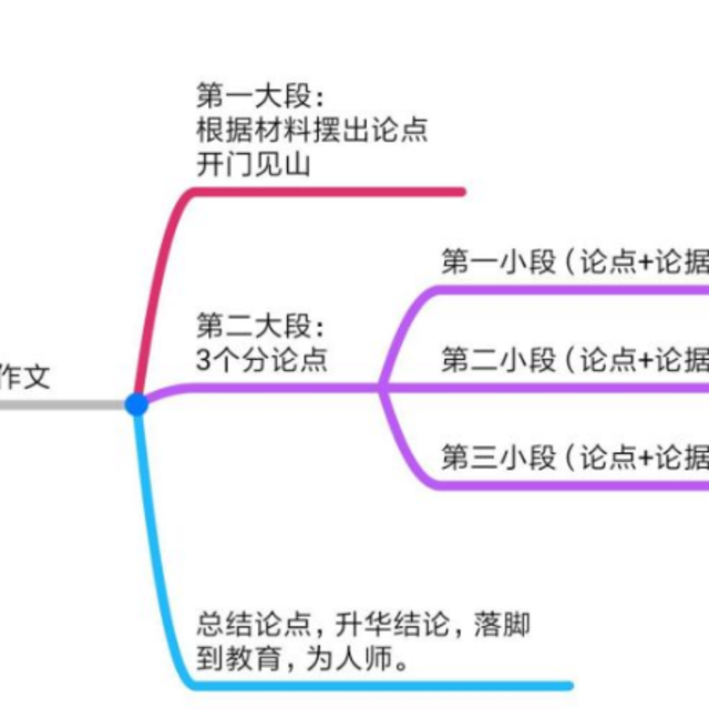 教师资格证考试：如何快速通过科目三《教育知识与能力》？