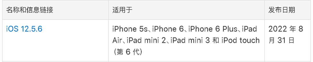 没有负优化：苹果关闭 iOS 12.5.5 验证通道，建议老机型升级12.5.6