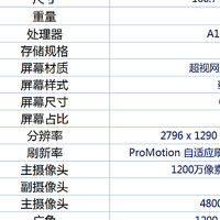 苹果顶级旗舰iPhone 14 Pro Max发布，8999元起！