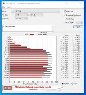 64G无敌手-性价比爆炸