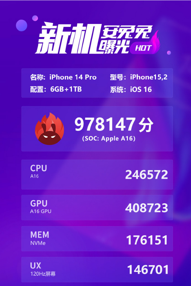 iphone 14 pro 系列安兔兔跑分出爐:cpu提升17%,gpu提升28%,6gb內存