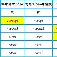 2000以内的洗地机怎么选？