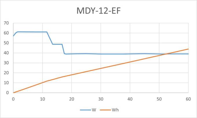 小米MDY-12-ES充电器怎么样 小米67W充电器轻享版 MDY-12-EF_什么值得买