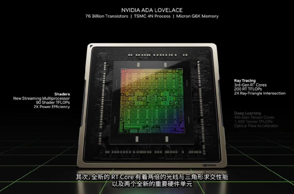 终于！NVIDIA 发布 RTX 4090 和 RTX 4080 显卡