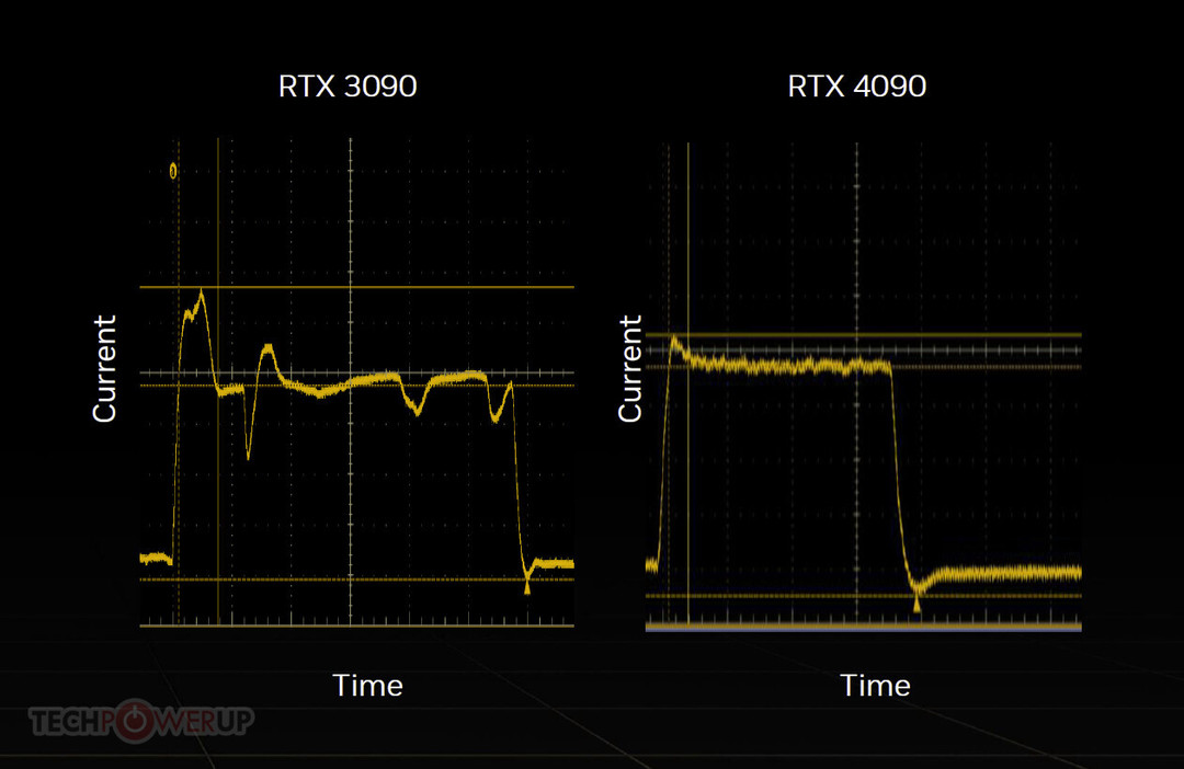 热问丨RTX 4090 PCB 供电、散热器改进详解，对比 RTX 3090 Ti 有什么不同