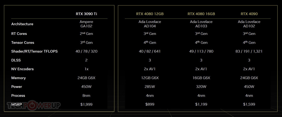 热问丨RTX 4090 PCB 供电、散热器改进详解，对比 RTX 3090 Ti 有什么不同