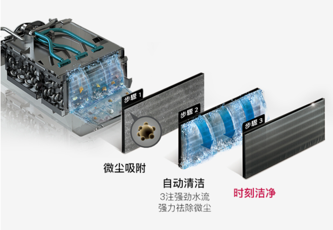 700元和2万元的洗烘到底差在哪儿？内附多款洗烘产品推荐~