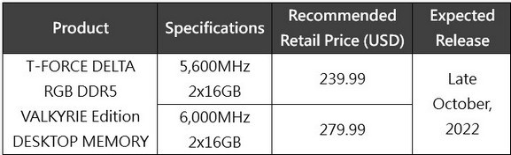 十铨联合映泰发布 T-FORCE DELTA RGB DDR5 VALKYRIE 特别版内存