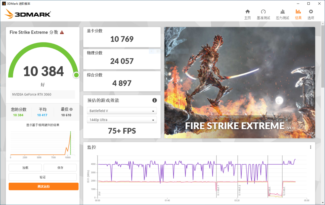 内行评测：英伟达RTX3060加持，宁美GI5整机光追游戏甜品体验