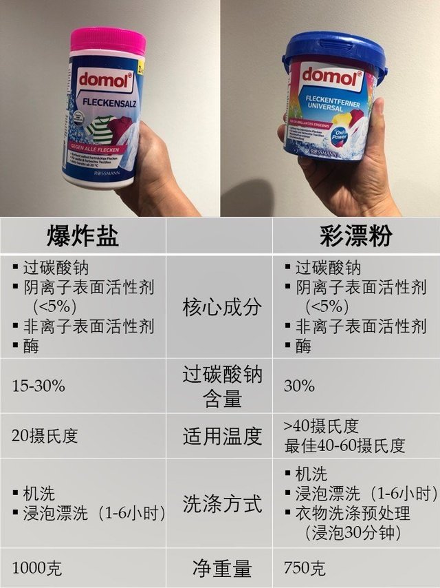 爆炸盐vs彩漂粉｜工科男的老毛病又犯了