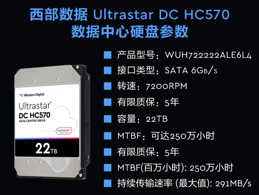 西部数据 22TB Ultrastar DC HC57O 企业级硬盘上市
