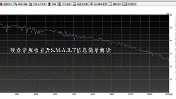 杂谈记 篇八：捡垃圾，最重要的是安全下车（关于二手机械硬盘的常规检测及硬盘S.M.A.R.T关键信息的简单解读）