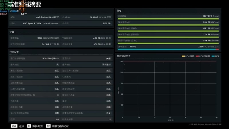 深度丨AMD 新锐龙9 7900X/7950X 首发评测，全方位吊打 i9-12900K