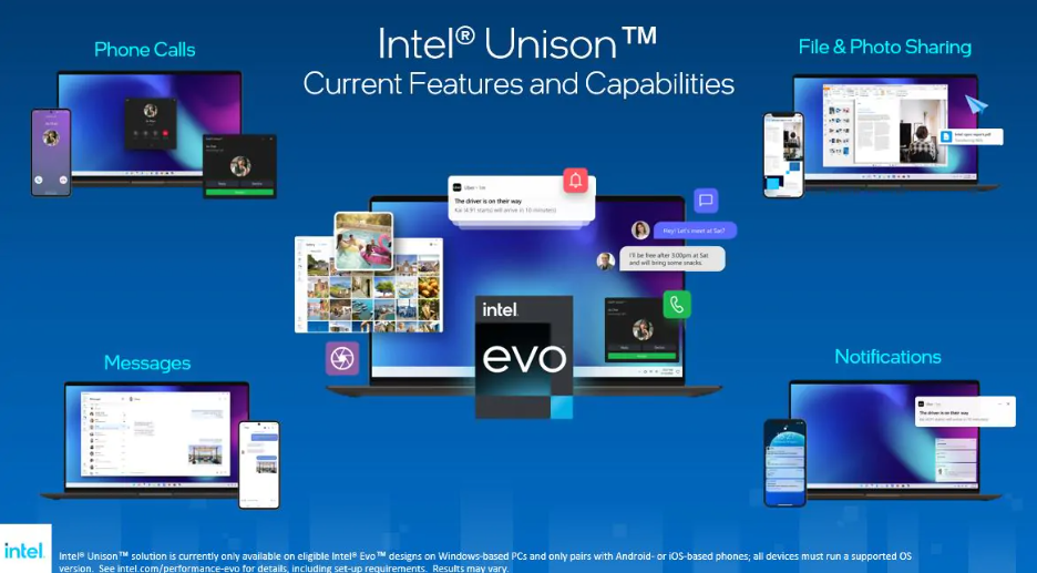 协同互联：英特尔正式发布 Intel Unison 多设备协同技术