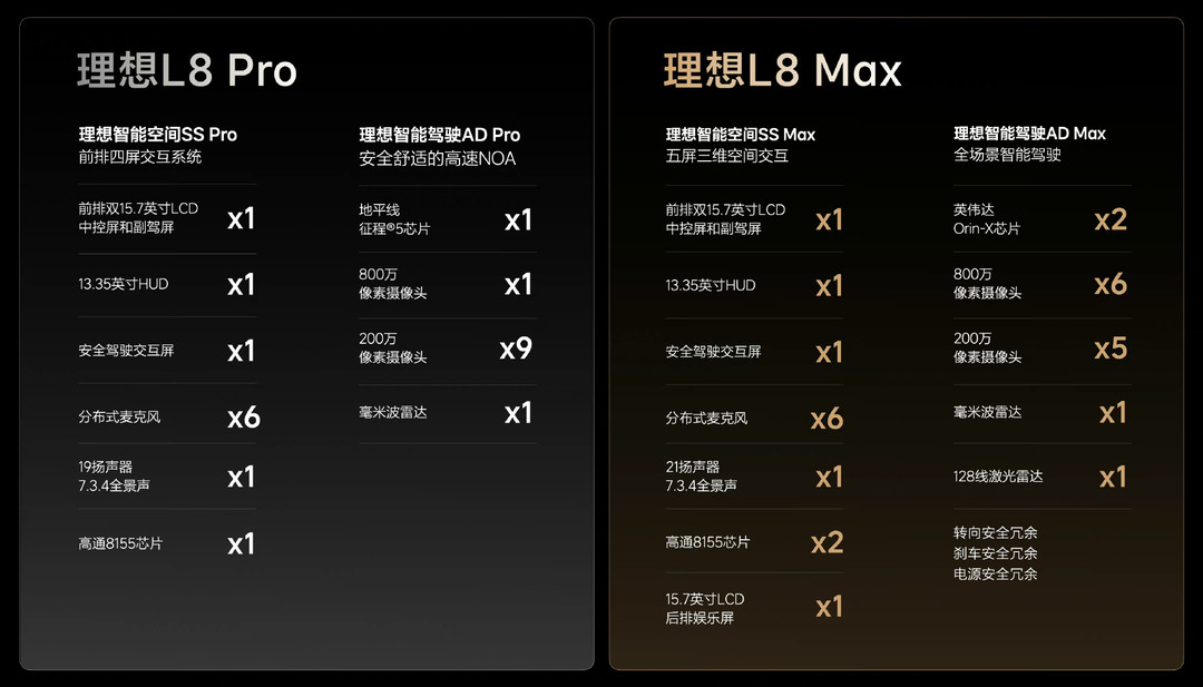 理想 L8 Pro / Max 上市 起售价为35.98万元