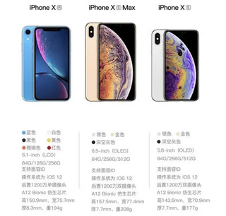 iPhone XS Max确实就是苹果近几年的yyds