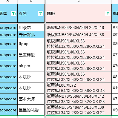 一张图告诉你babycare各系列纸尿裤有啥差别（bushi)