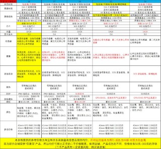 二手Apple Watch怎么选 看完这张图再下单