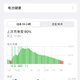 离了大谱！升级ios16.0.2后续航突然尿崩