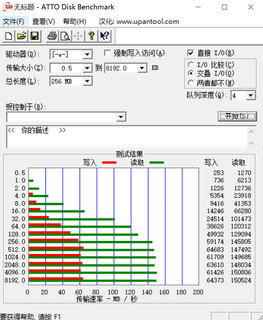 大牌U盘写入仅20MB每秒，但仅9.8元挺香