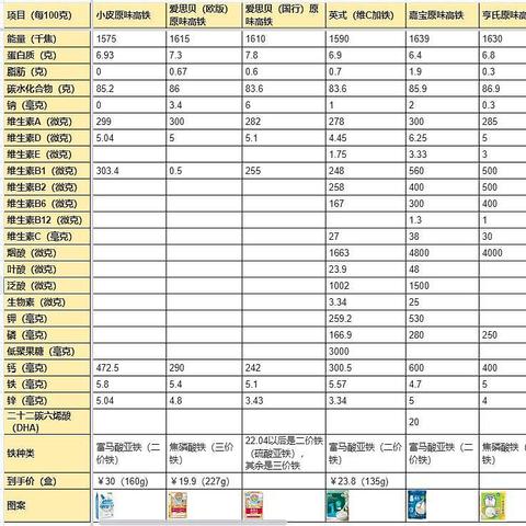 初加米粉不懂怎么选？看这篇就够了！