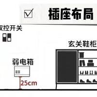 漏装1个后悔3年！一文讲清插座布局、数量、趋势，建议人人收藏！