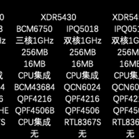 15款不同品牌AX5400路由器参数对比
