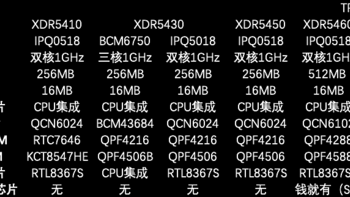 15款不同品牌AX5400路由器参数对比