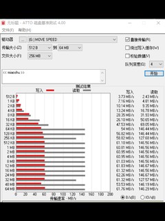 最近大火的移速U盘，一二三等奖都没摸到！