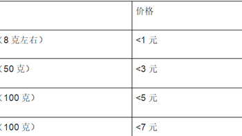 生活小技巧 篇一：生活小技巧之如何盲狙试茶开地图 