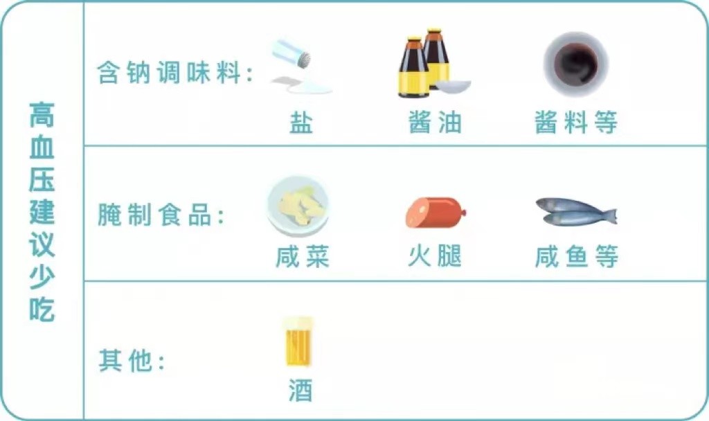 第25个全国高血压日到了，今年的主题不同寻常，这些你都了解了吗？