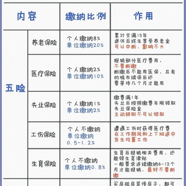 秒懂|“五险一金”原来是这么回事