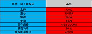 害怕买到矿卡怎么办？一张图片教你放心选