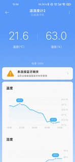 0元购入的小米蓝牙温湿度计2